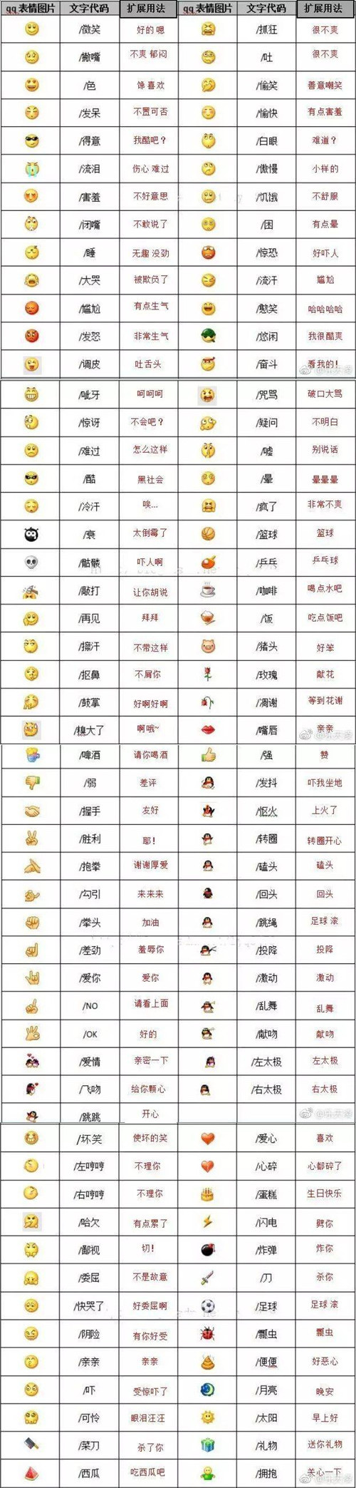 微信表情含義圖解大全，微信表情意思全解圖片